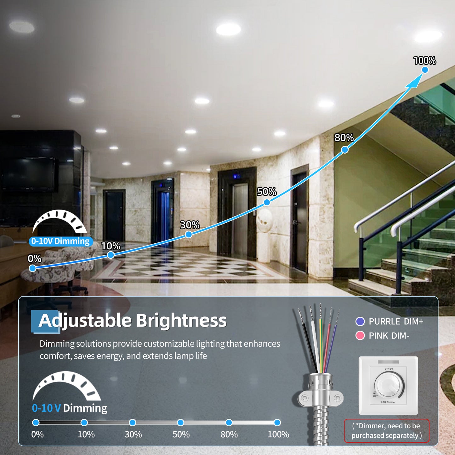 SHL 4 Pack 8' Inch Recessed LED Commercial Downlight Wattage Adjustable 36W/27W/18W 5CCT TUNABLE Max 5000K 120-347VAC 0-10V Dimmable LED Fixture