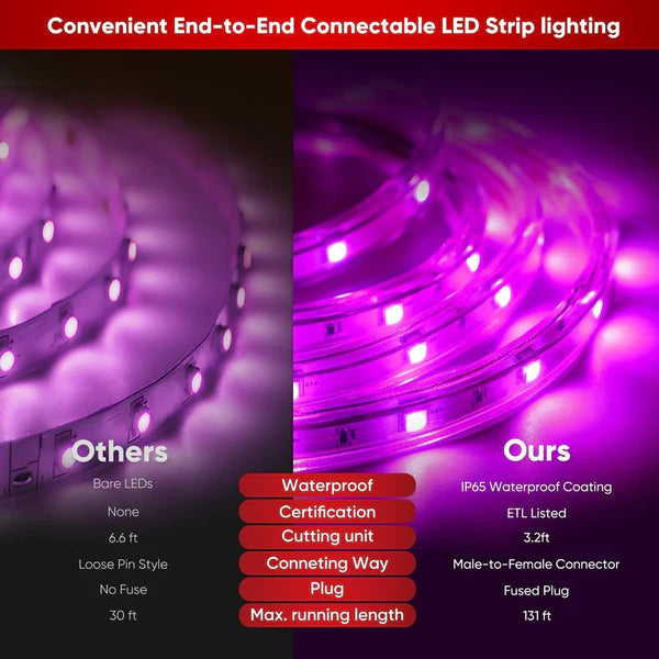110V RGB LED Strip Light – 16FT – Soft Ambient Lighting – Low Luminance – Dimmable, Connectable, IP65 Waterproof – ETL Certified – Remote Control Included