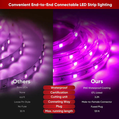 110V RGB LED Strip Light – 16FT – Soft Ambient Lighting – Low Luminance – Dimmable, Connectable, IP65 Waterproof – ETL Certified – Remote Control Included