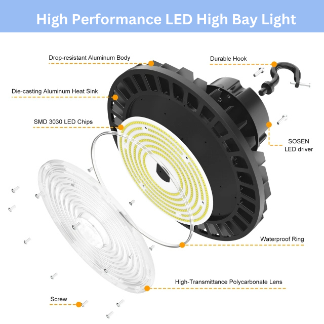SHL 200W LED UFO High Bay Light – 30,000 Lumens | IP65 | 5700K | 100-277VAC | 120° Beam Angle