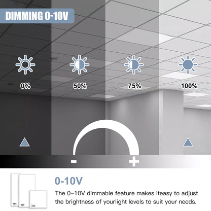 4-Pack LED Flat Panel Ceiling Lights – 5WATT, 5CCT Selectable, Dimmable, 120-277V – DLC, ETL, FCC Certified