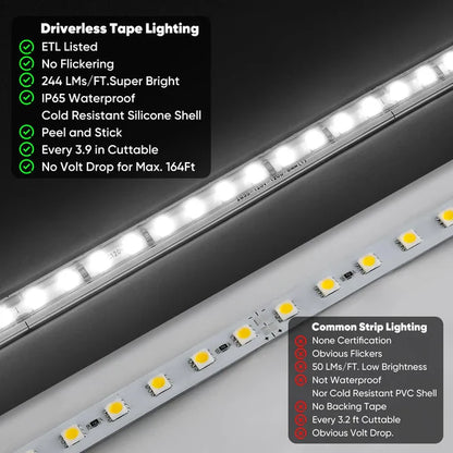 110V COB LED Strip Light – Driverless, 16FT – 6000K Cool White – 244LM/FT – IP65 Water-Resistant – Flicker-Free, Cuttable, ETL Listed – Outdoor & Indoor Tape Lighting