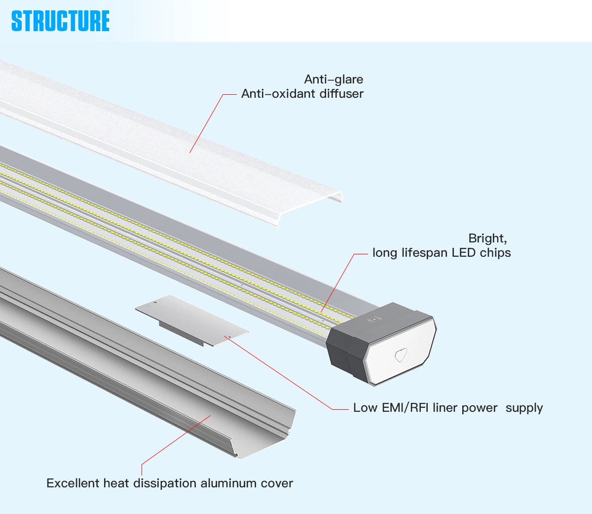 SHL 120W Linkable LED Shop Light 4FT 16800LM 5000K With Plug 120V±10% ON/Off Pull Chain Suspended & Flush Mount