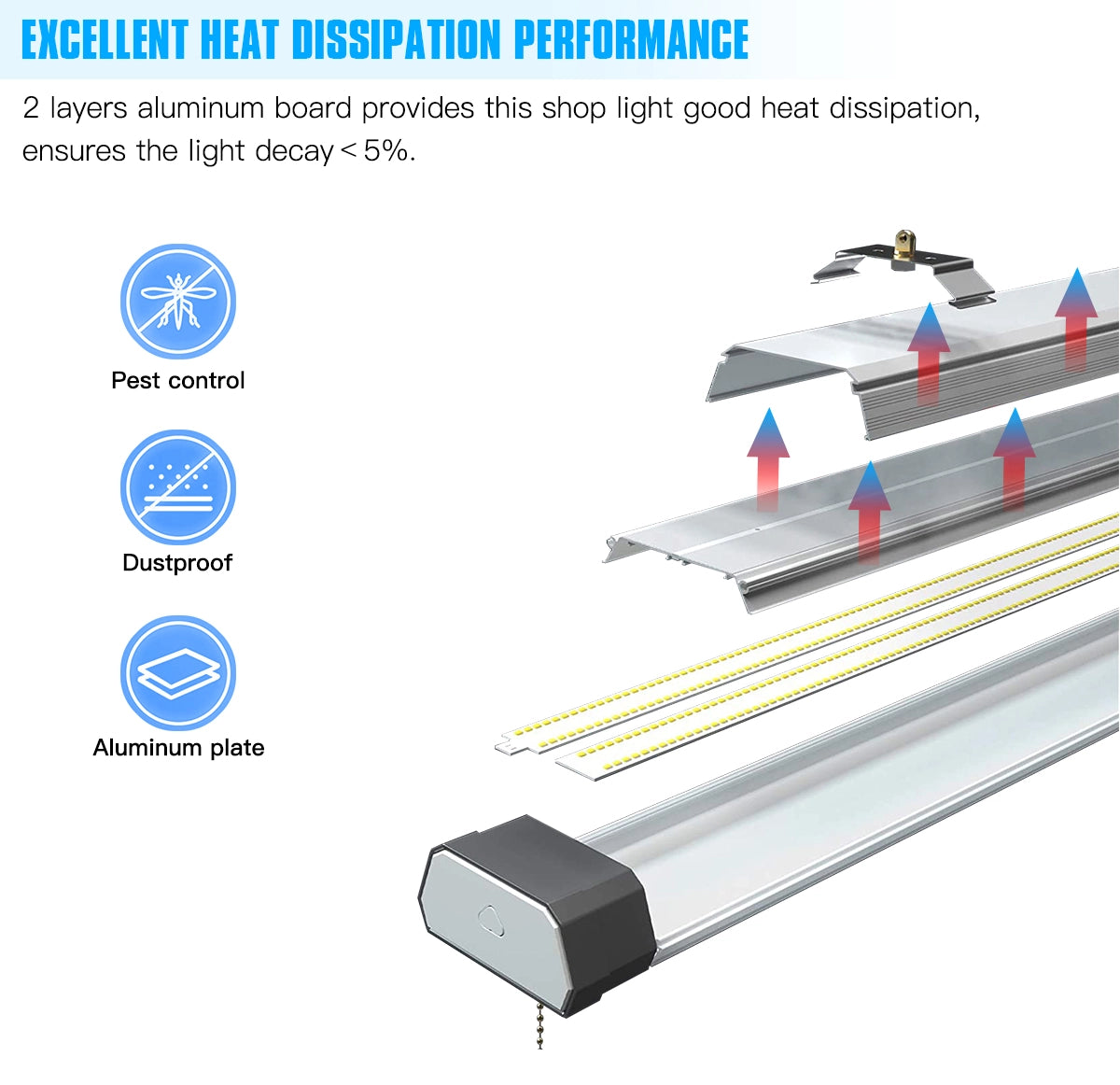 SHL 120W Linkable LED Shop Light 4FT 16800LM 5000K With Plug 120V±10% ON/Off Pull Chain Suspended & Flush Mount