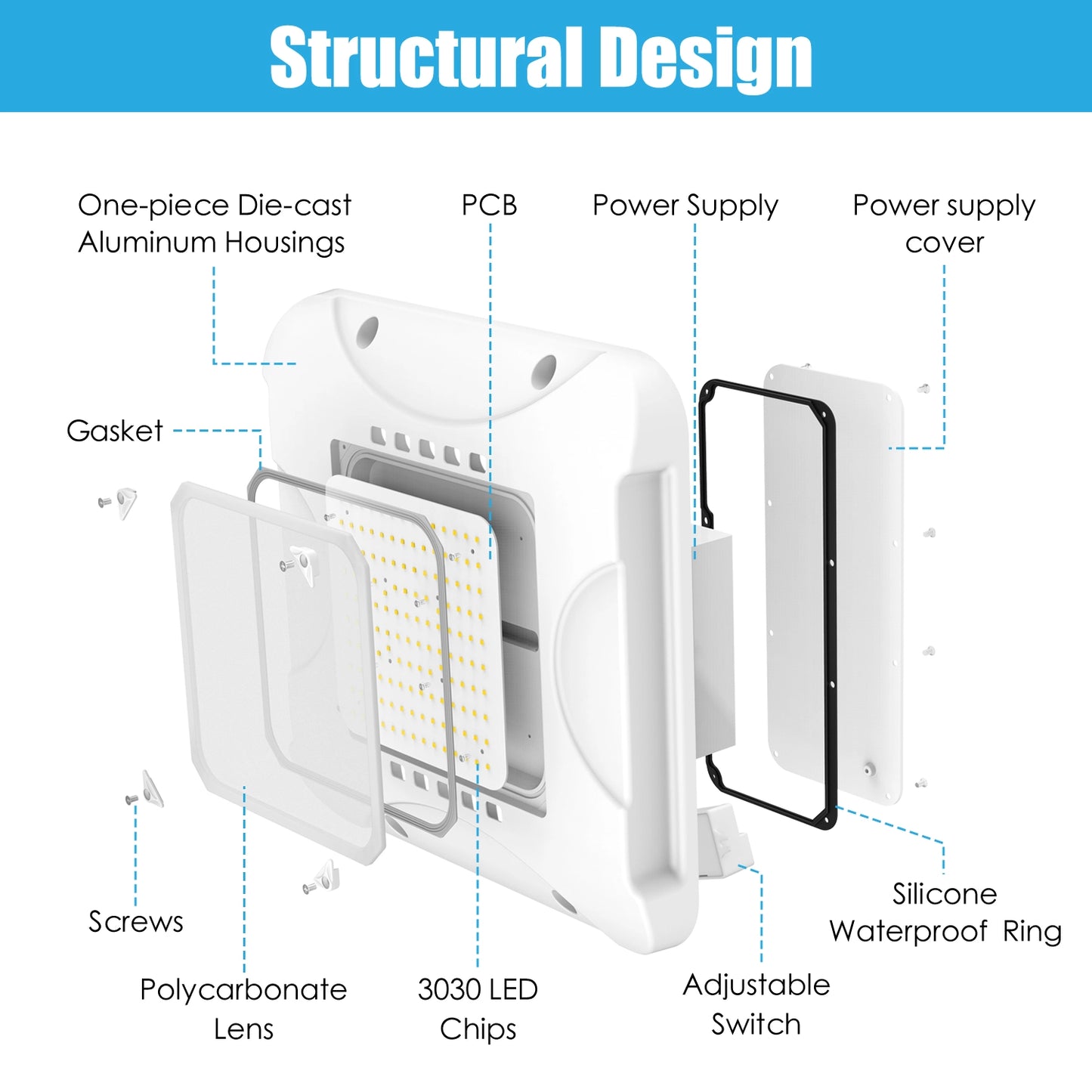 SHL 150W LED Canopy Light UL DLC Certified CCT Wattage Adjustable IP65